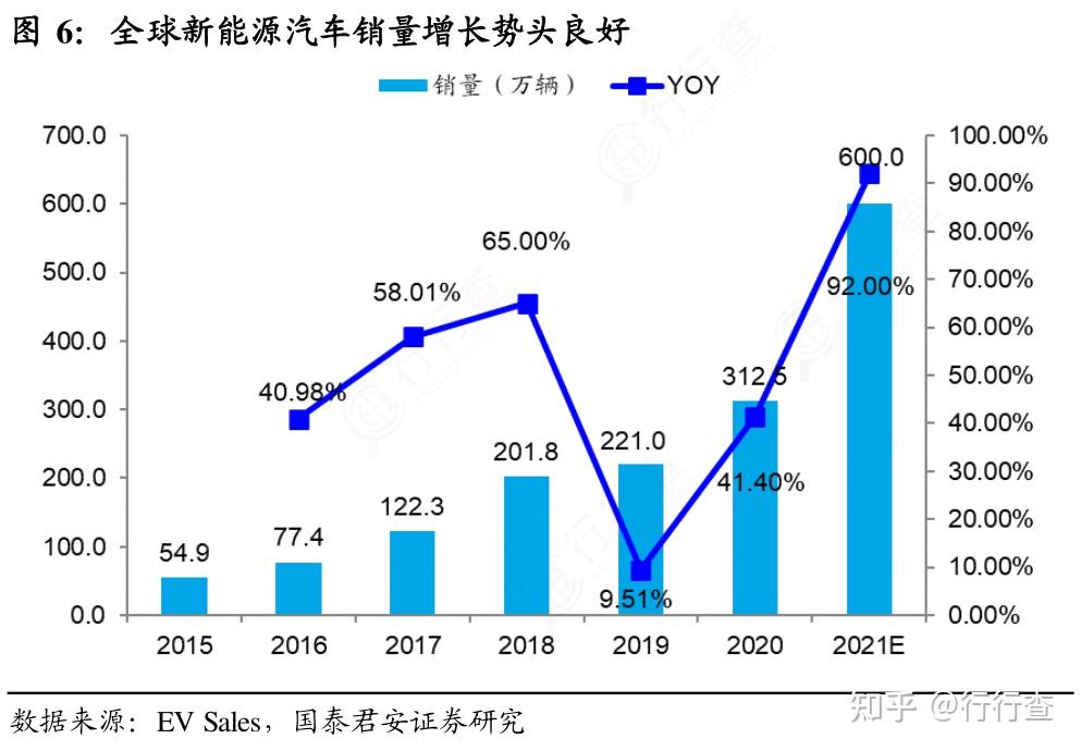 徐长明：中国新能源汽车市场发展趋势