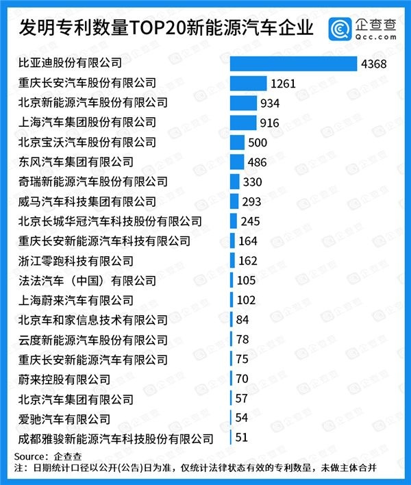 中国车企东南亚CKD新能源产能布局：比亚迪、上汽助推自主市场份额攀升