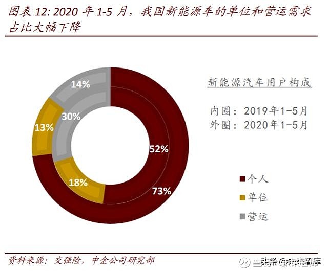 车辆装载率逐步提升之际，智能驾驶回归理性