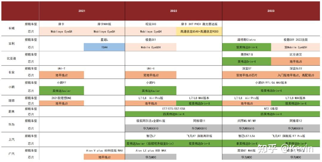 车辆装载率逐步提升之际，智能驾驶回归理性