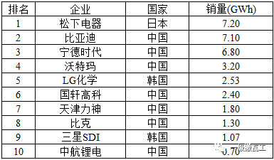 3月重磅合资合作一览：宁德时代与特斯拉合作开发快充电池，蔚来能源与吉利汽车集团达成合作