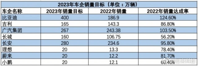 2023第五届金辑奖“中国汽车新供应链百强”发布 美行科技上榜