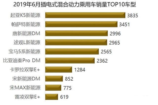 起亚计划到2028年将混合动力汽车销量翻倍