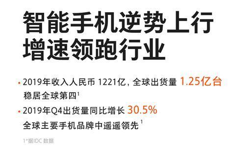 华为、小米，凭什么后来居上？| 新能源渡劫