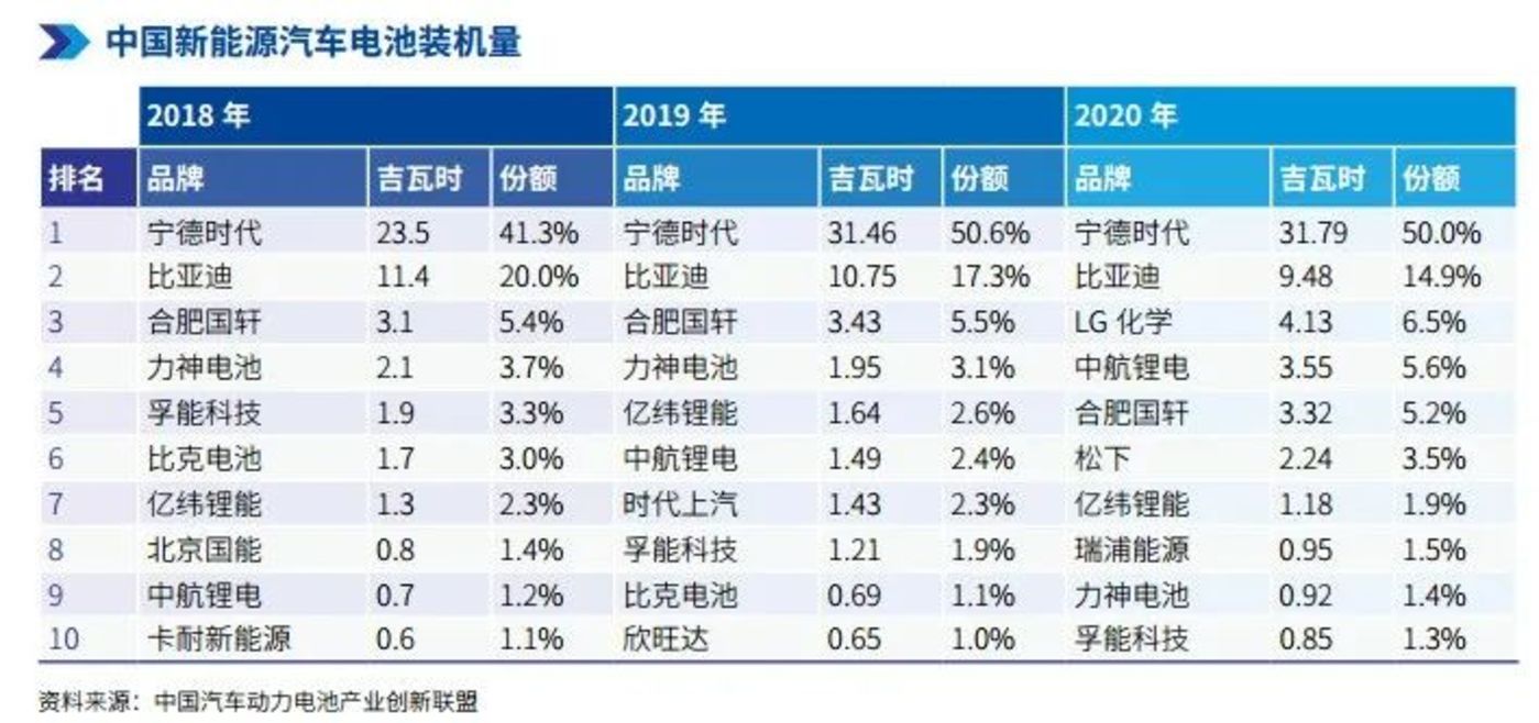 “三问”宁德时代，2023年业绩预告透露了哪些事情？