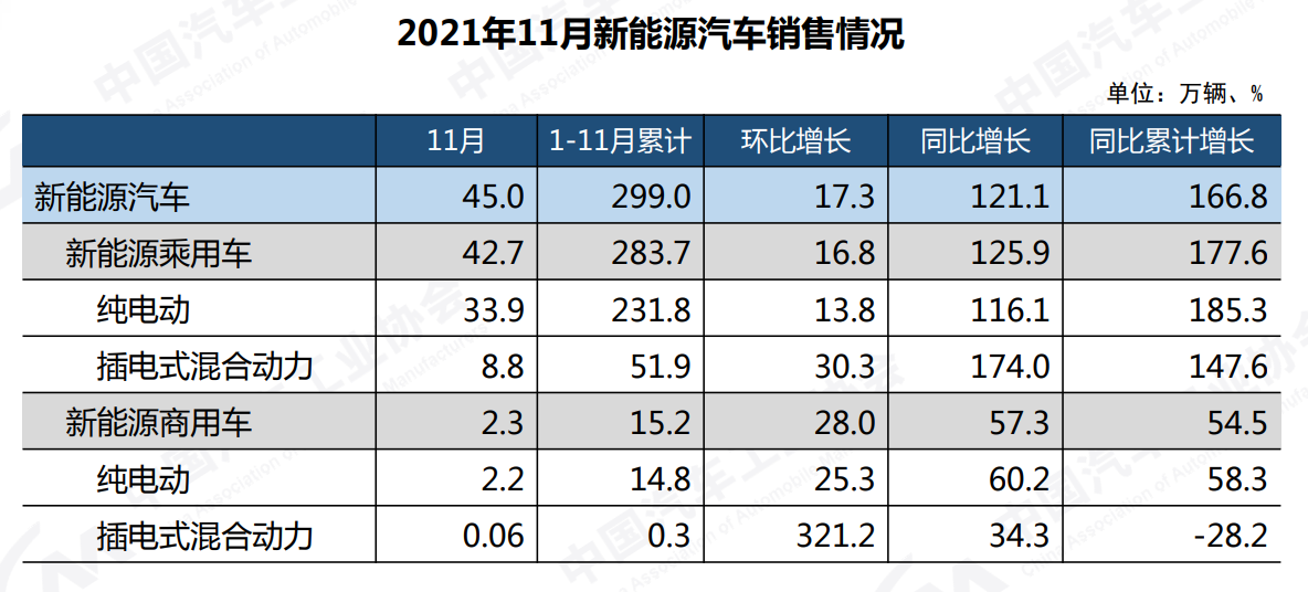 广东销量领跑，广西、重庆新能源渗透率攀升| 中国乘用车各省市销量及新能源占比分析