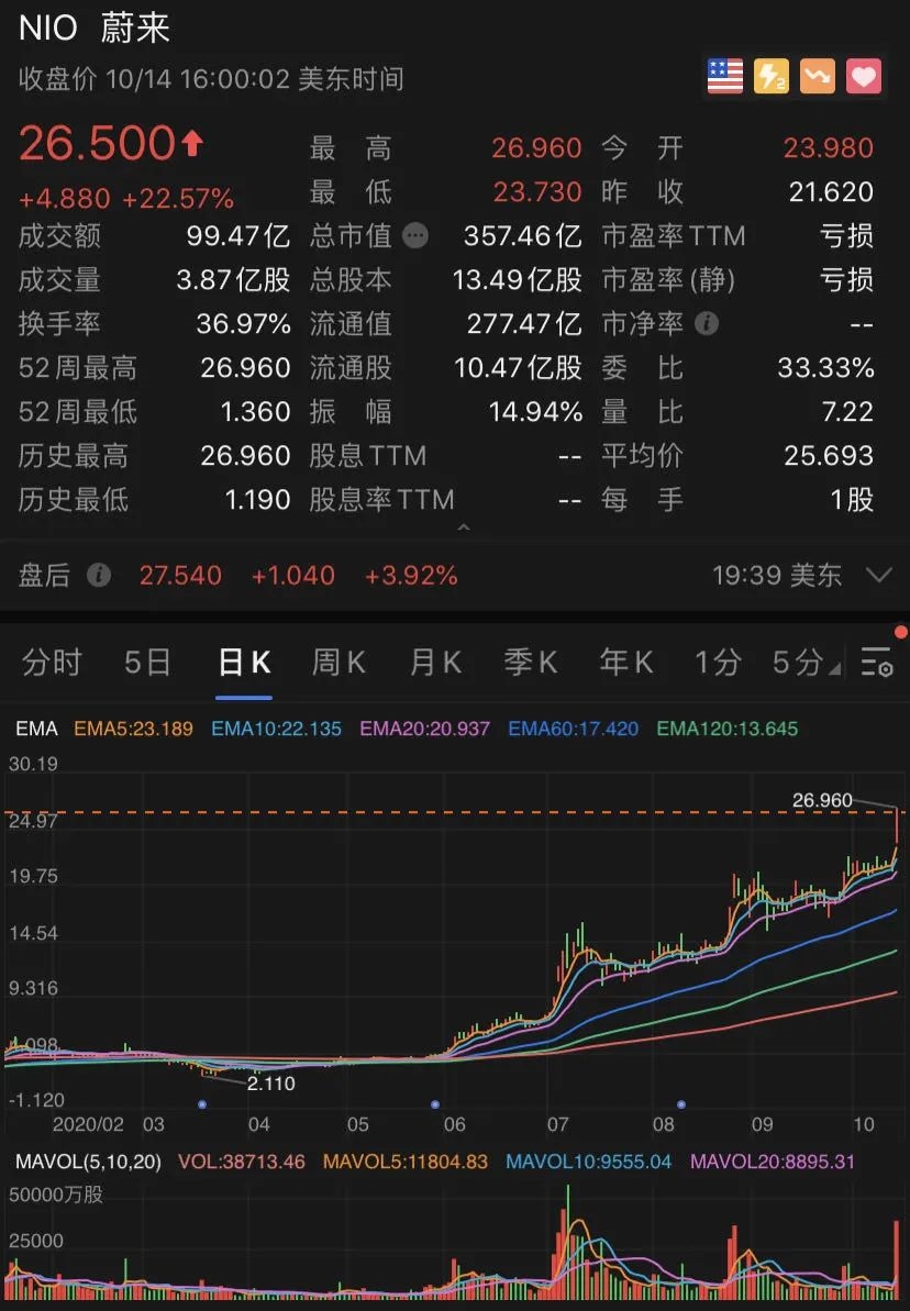 特斯拉FSD入华，长安华为合力狙击，问界却失宠？