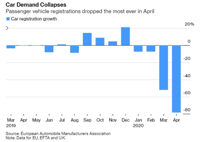 英国3月汽车产量同比下降27.1%