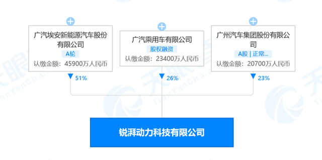 盖世周报 | 小米智己风波不断；传丰田上车华为智驾系统