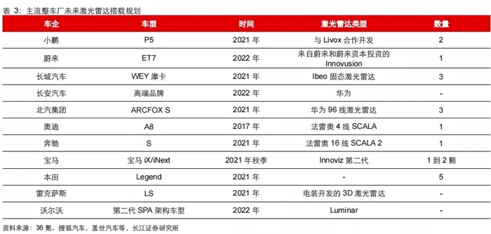 特斯拉通过国家汽车数据安全合规要求