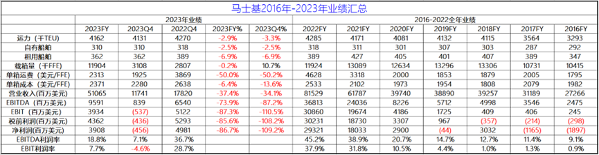 镜泰一季度营收和净利润实现双增长，维持全年预期