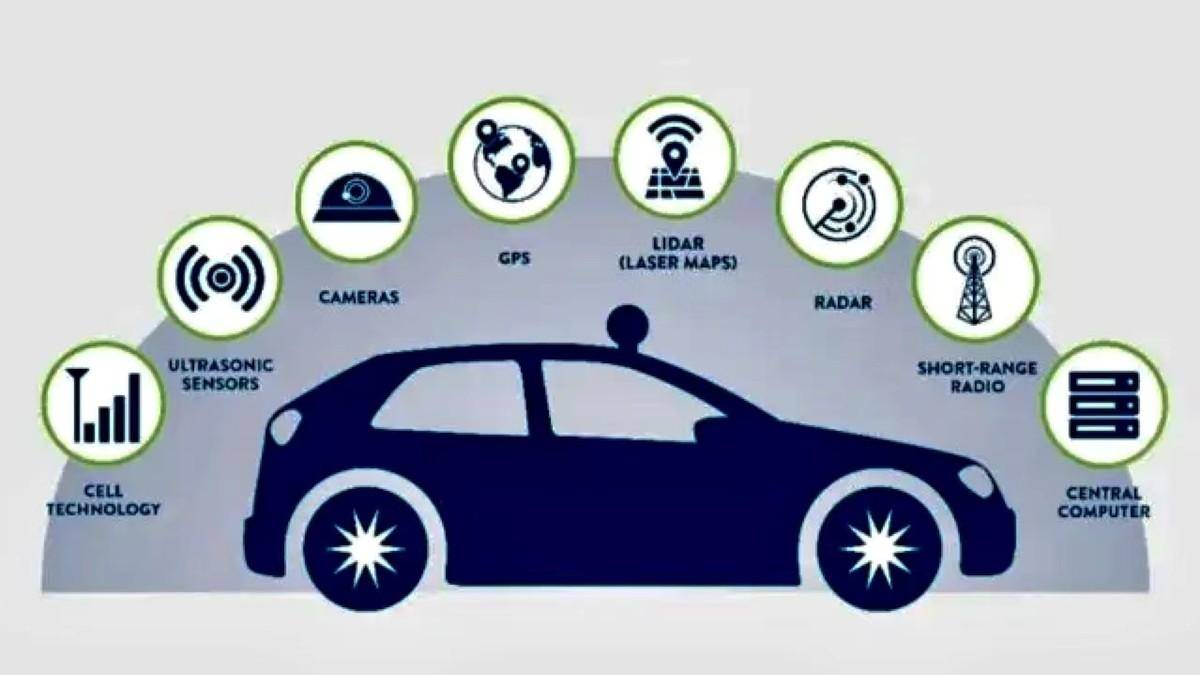 AI 1.0到AI 2.0 英伟达三步走奔向全自动驾驶