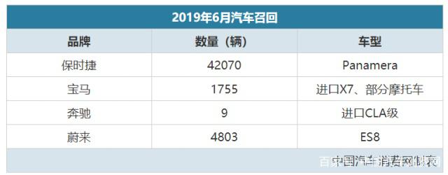 受中国销量下滑等因素影响，保时捷第一季度营业利润同比下降30%