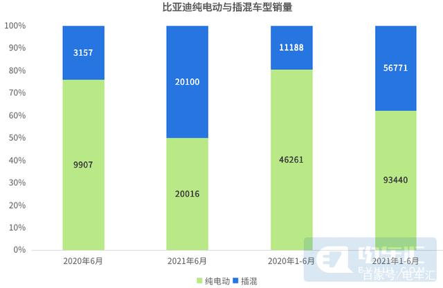 Stellantis集团Q1营收、出货量双降,纯电车型增长8%