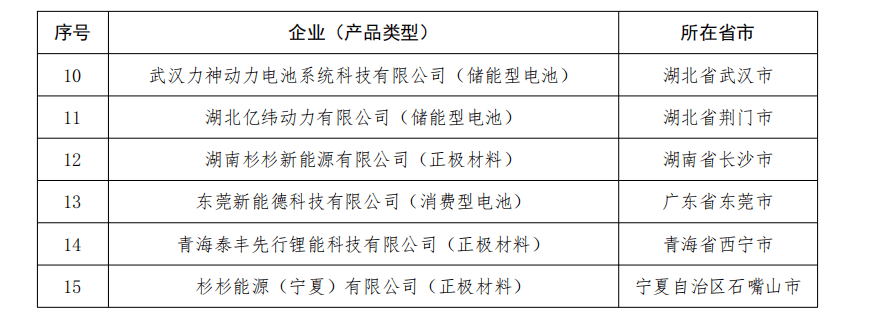 锂电池行业规范升级，研发等费用不低于主营收入3%