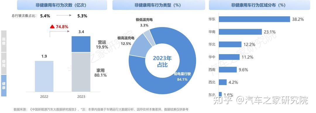 充换电需求快速提升 新能源车企加码补能业务