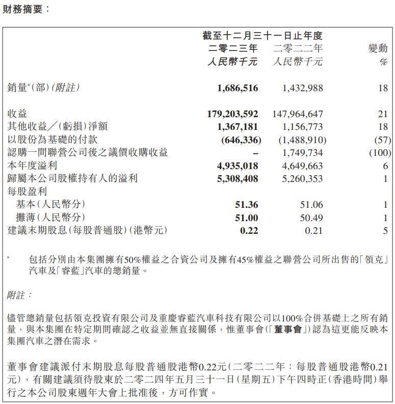 2023年毛利率现金流均转正，零跑提速全球化正当时