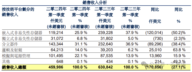 成都格瑞维亚优惠4.50万 最低仅售27.08万