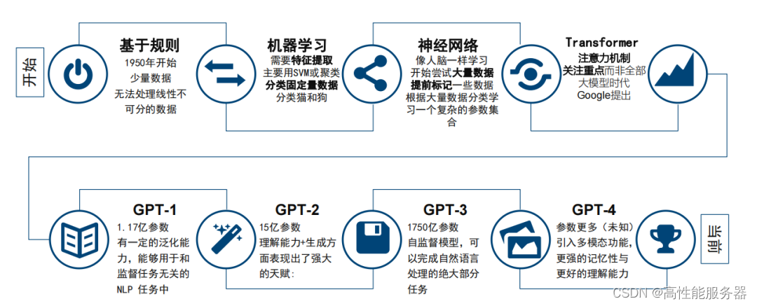 从智能体到AIGC，汽车信息网与百度共商汽车产业新格局