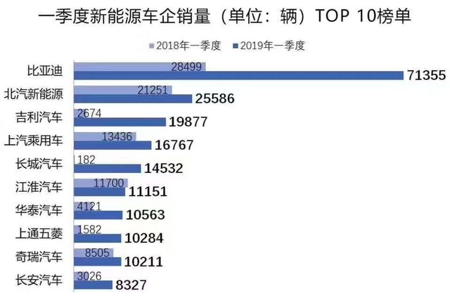 德国5月电动汽车销量同比下降23%