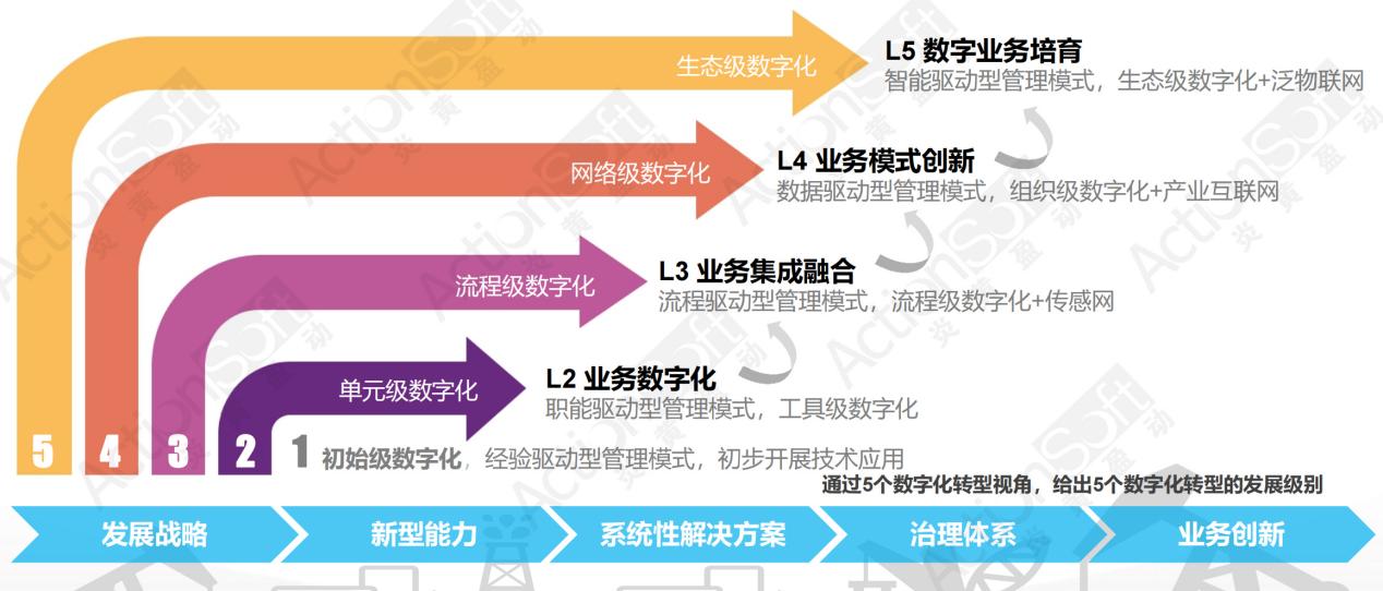 开源模式受追捧 汽车行业打响"数字化底座"之战