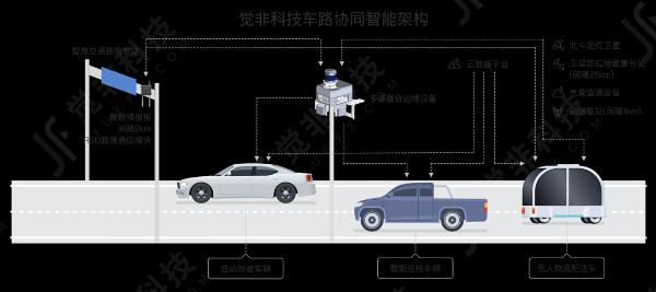 高级别自动驾驶距离规模化应用还有多远？