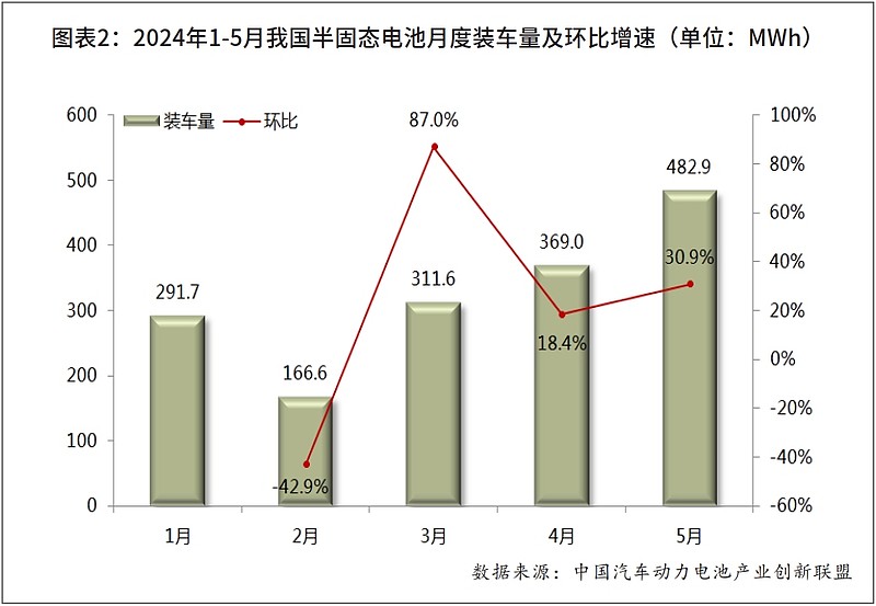 芝加哥大学研发全球首款无阳极钠固态电池 实现更廉价、高容量电池芝加哥大学研发全球首款无阳极钠固态电池 实现更廉价、高容量电池