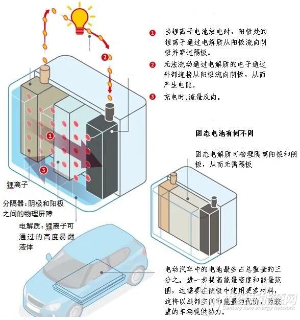 芝加哥大学研发全球首款无阳极钠固态电池 实现更廉价、高容量电池芝加哥大学研发全球首款无阳极钠固态电池 实现更廉价、高容量电池