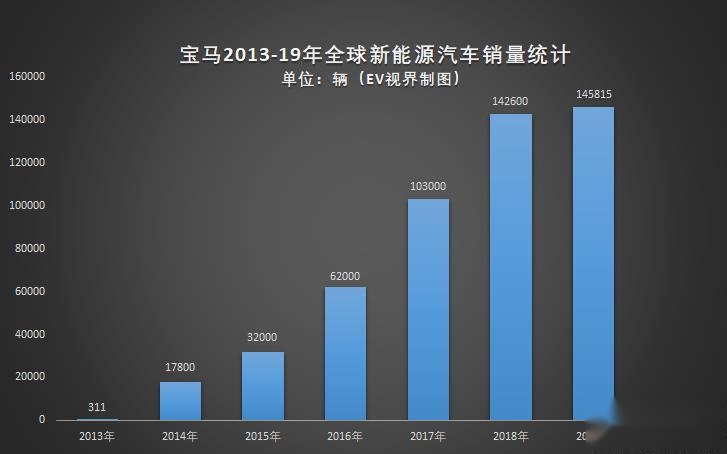 价格暴跌，英国二手电动汽车销量飙升