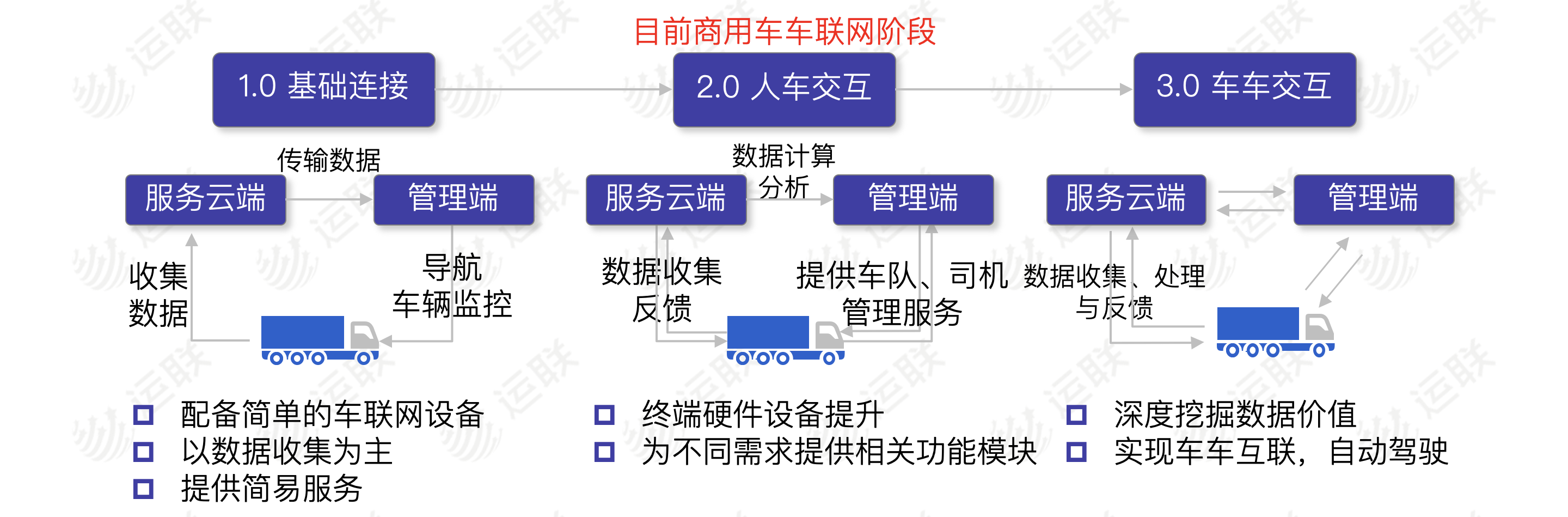 Applied Information为紧急车辆提供车联网技术 可缩短车辆在十字路口的等待时间Applied Information为紧急车辆提供车联网技术 可缩短车辆在十字路口的等待时间