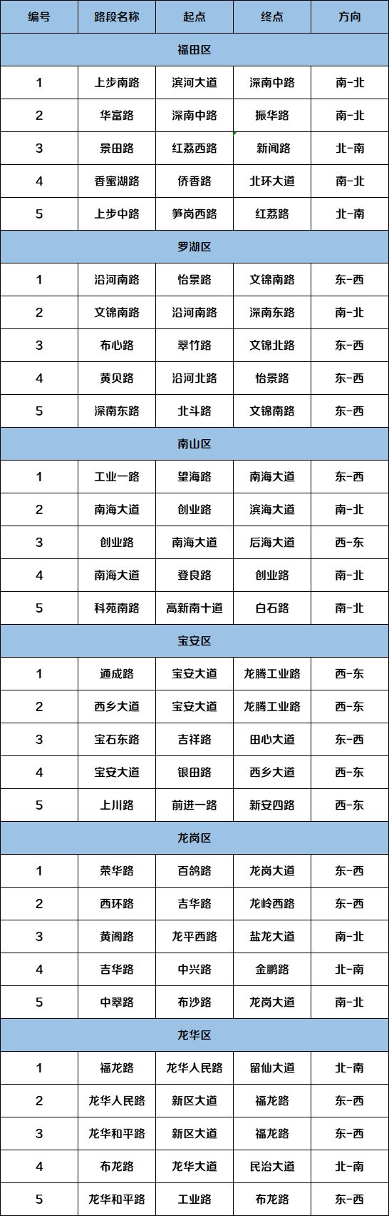 北京限号2024年7月限号时间表