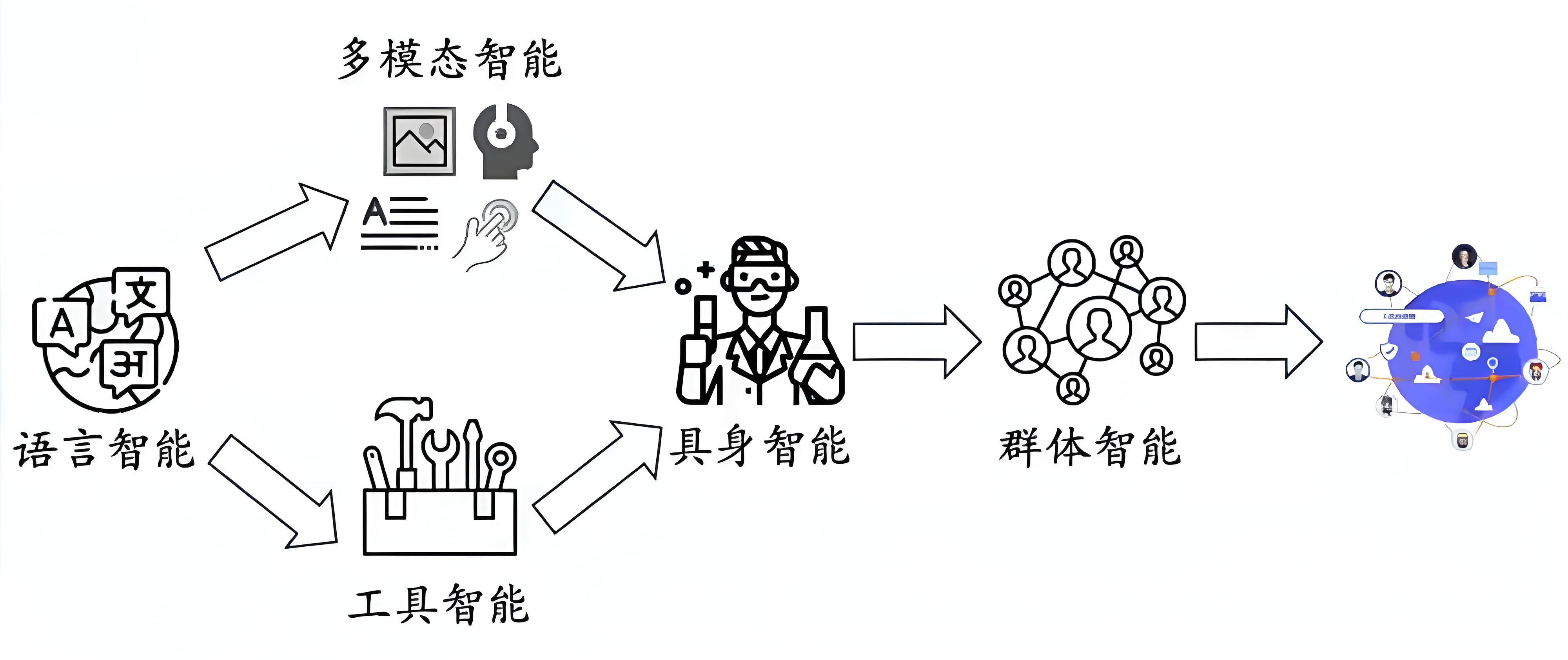 美国研究新型AI系统 可仅使用图片与视频打造仿真环境训练机器人美国研究新型AI系统 可仅使用图片与视频打造仿真环境训练机器人