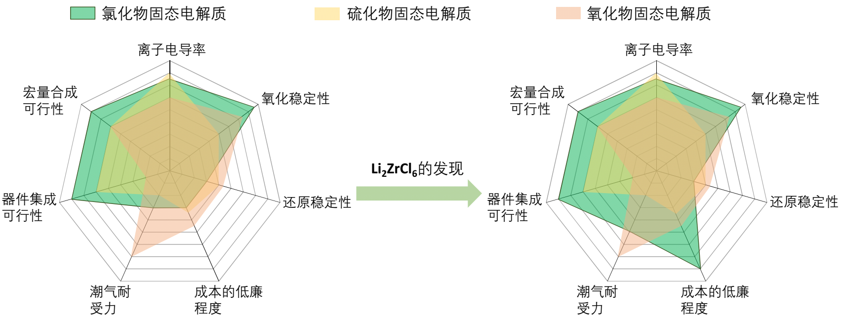 中国科学技术大学推出新型电解质设计 有望提高锂金属电池的使用寿命中国科学技术大学推出新型电解质设计 有望提高锂金属电池的使用寿命