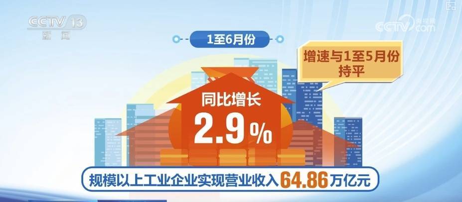 前7个月全国规上工业企业利润同比增长3.6%