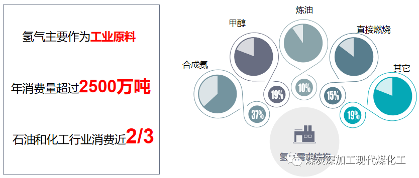 欧盟将收紧氢能补贴规则