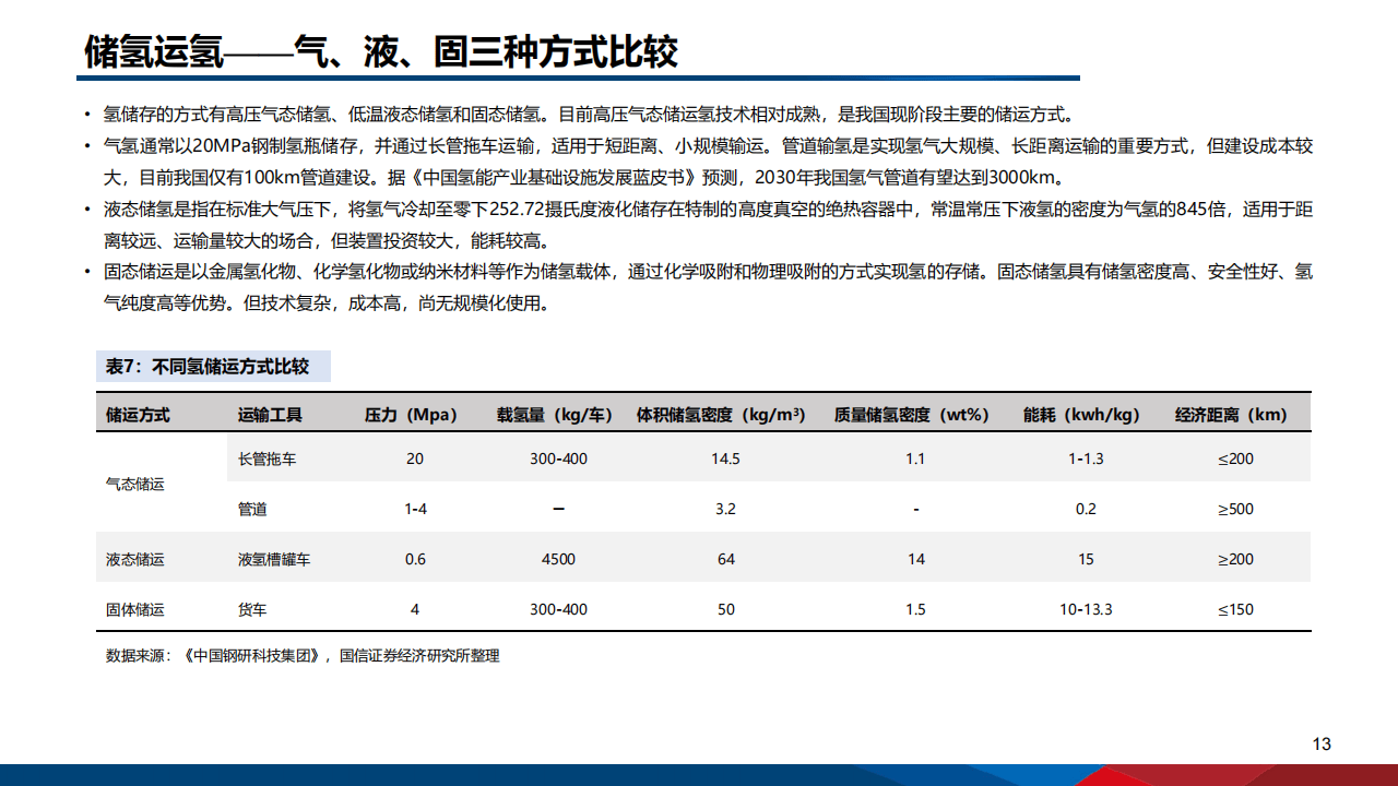 欧盟将收紧氢能补贴规则