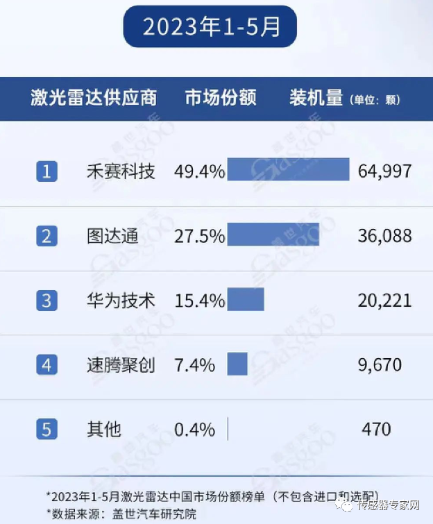 汽车传感器"赛道"升级,国内外企业如何看待和布局?