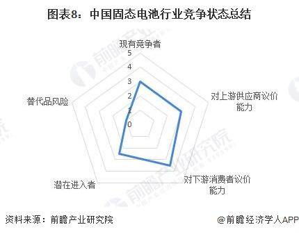 固态电池做“减法”，长安“金钟罩”功力升级