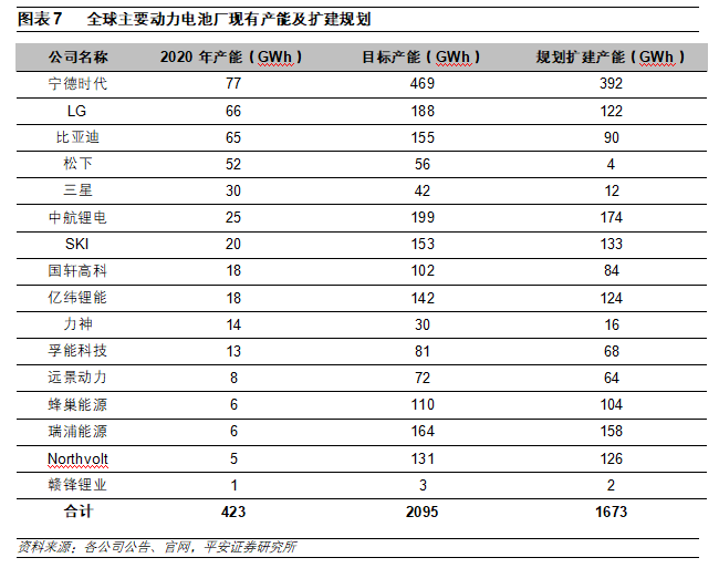 磷酸铁锂需求强劲 企业订单饱满难掩"微利"尴尬