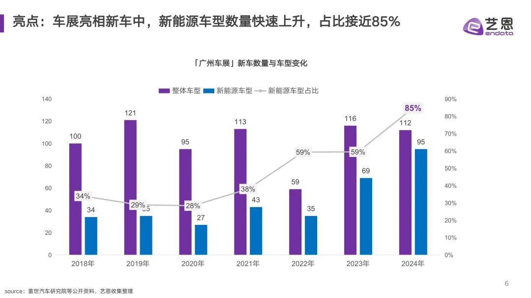 车展观察|2024广州车展，BBA找到破局之道了吗？