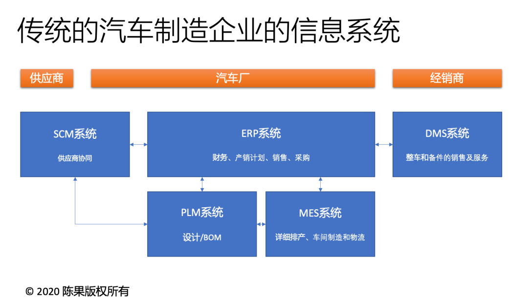 整车厂和供应商，谁是“大哥”？