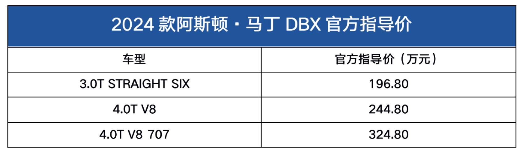 兰博基尼Urus最新行情 仅售294万起