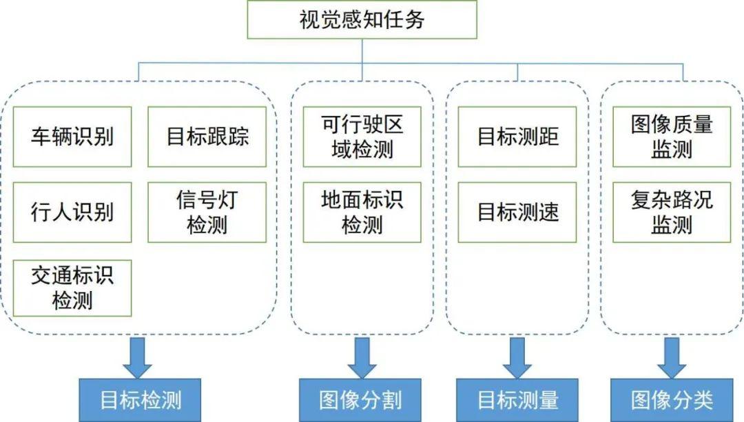 美国科学家利用爱迪生灯泡原理打造扭曲光 或有助于改进自动驾驶视觉系统美国科学家利用爱迪生灯泡原理打造扭曲光 或有助于改进自动驾驶视觉系统