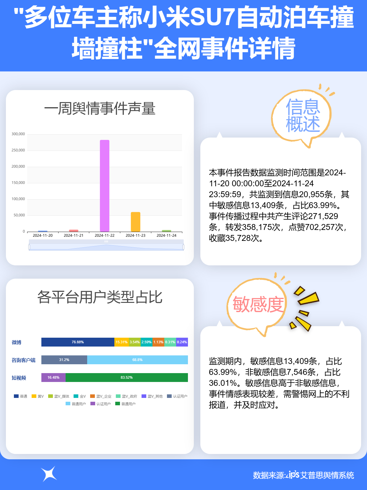 自动泊车变身碰碰车，小米SU7集体事故引发信任危机