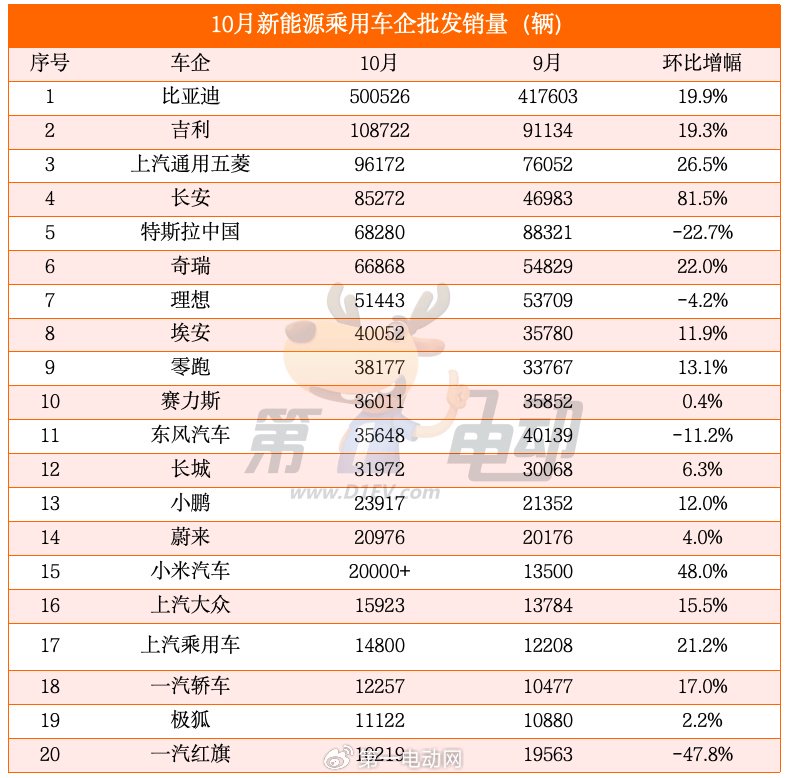 吉利汽车11月销量超25万辆 新能源超12.2万辆