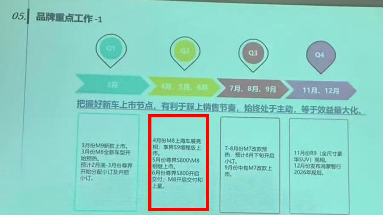 华为集齐“四界”后，销量遇困的问界要寻求二次上市？