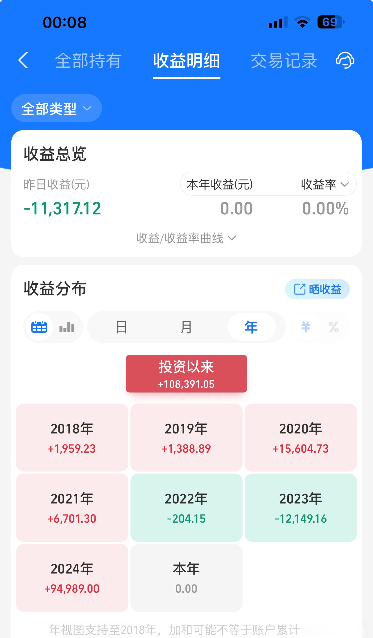 丰田第三财季营业利润降28%，仍上调2025财年预期