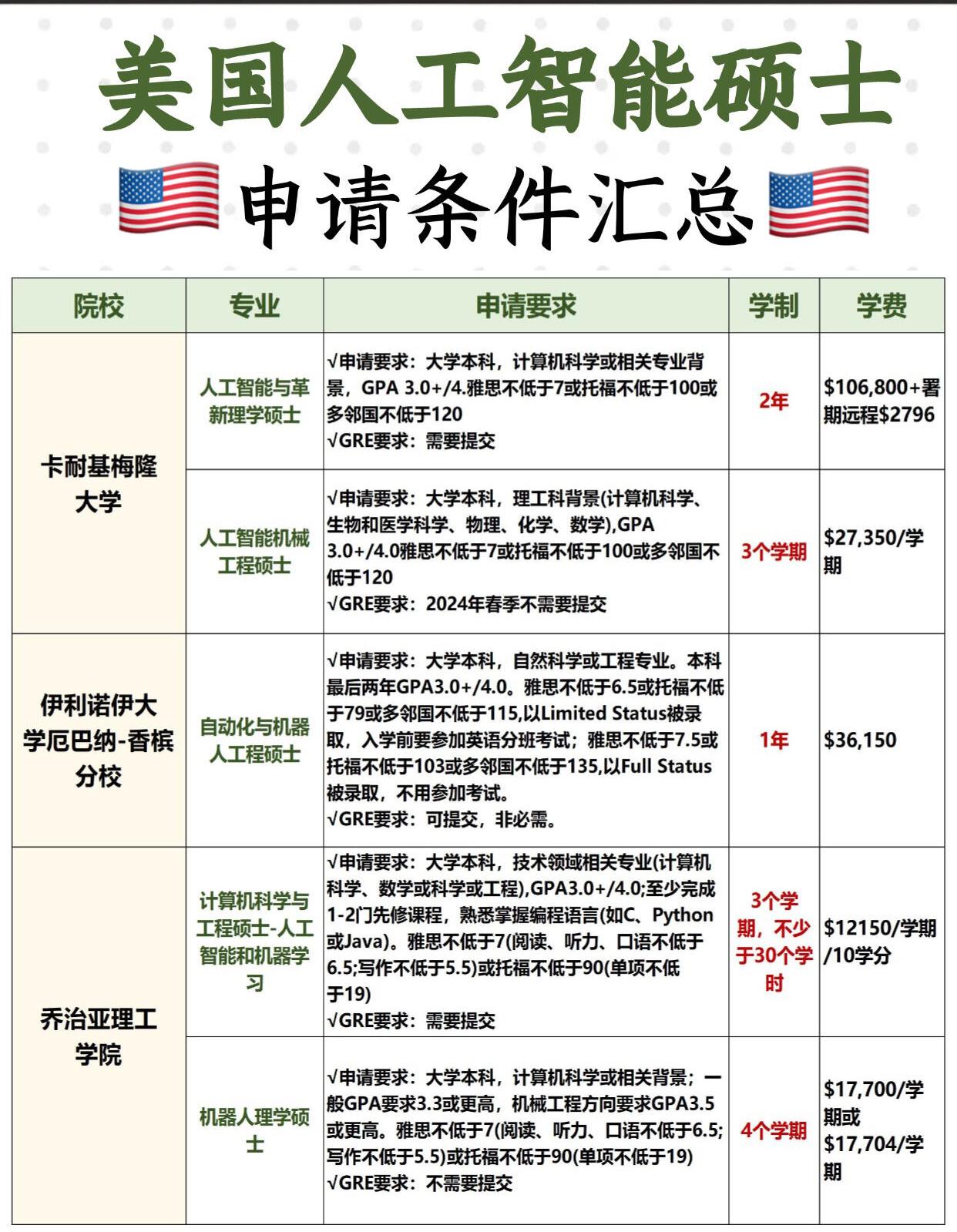 美国大学研究人脑决策机制 有助于促进自动驾驶等AI系统发展美国大学研究人脑决策机制 有助于促进自动驾驶等AI系统发展