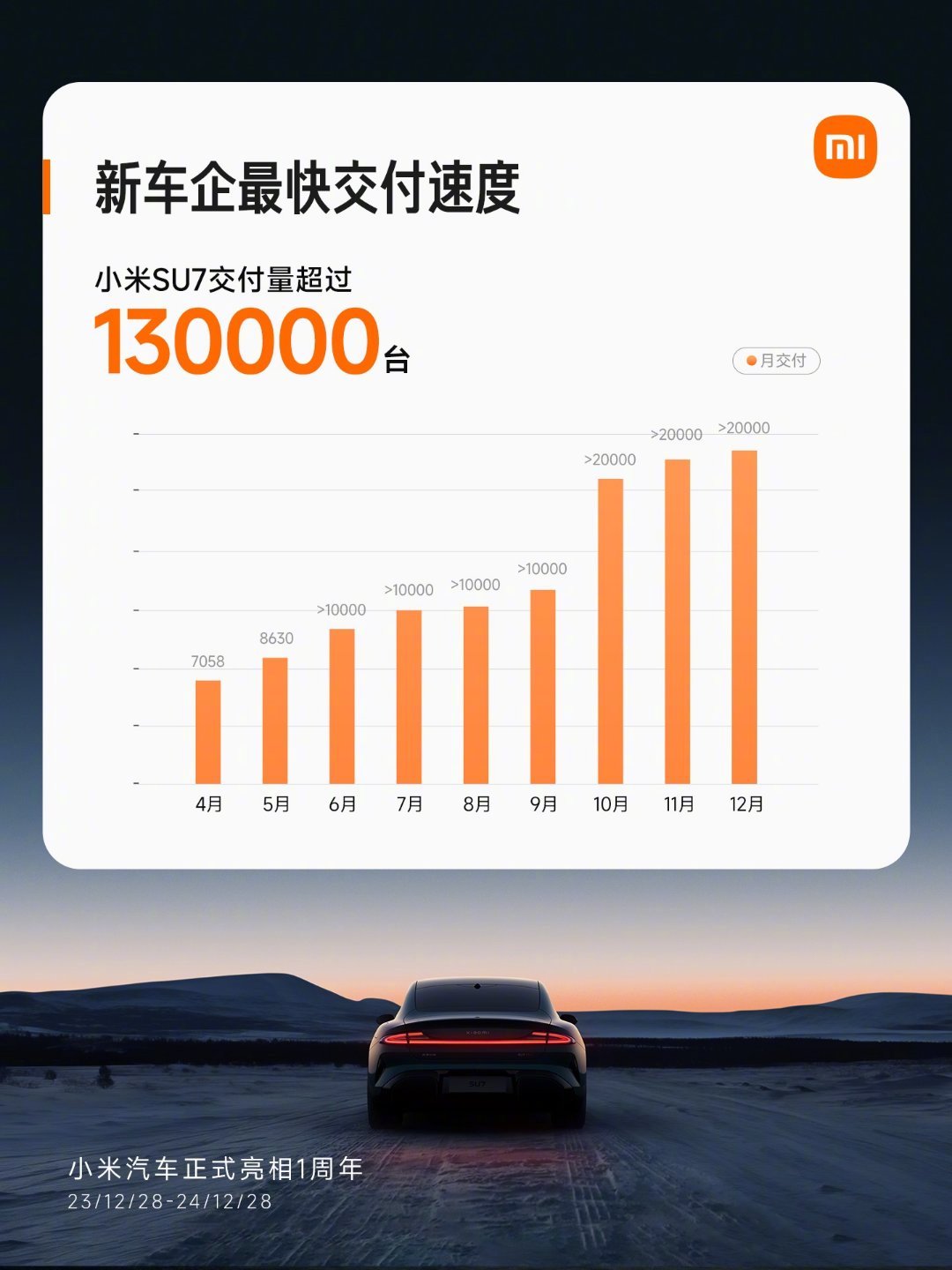 小米汽车惨剧证明智驾没用？卖给你L2就不要当L5用