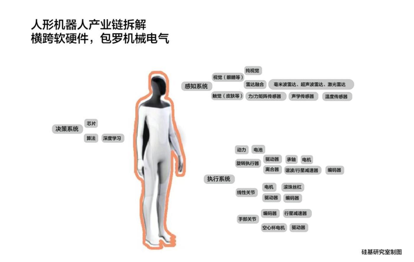 车企布局人形机器人赛道 应用瓶颈仍需突破